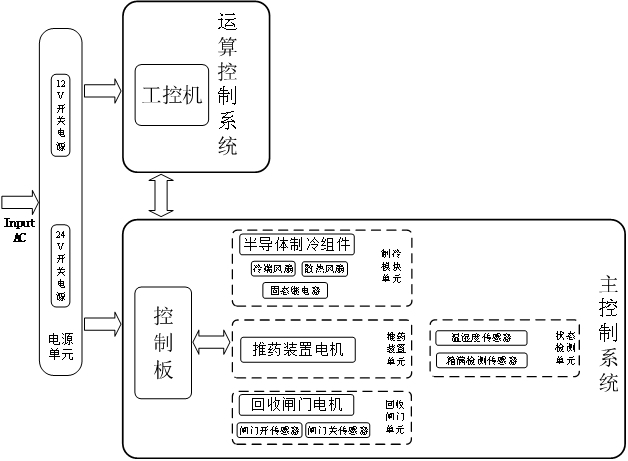 恒溫恒濕的藥品回收系統(tǒng)、方法、設備及介質(zhì)與流程