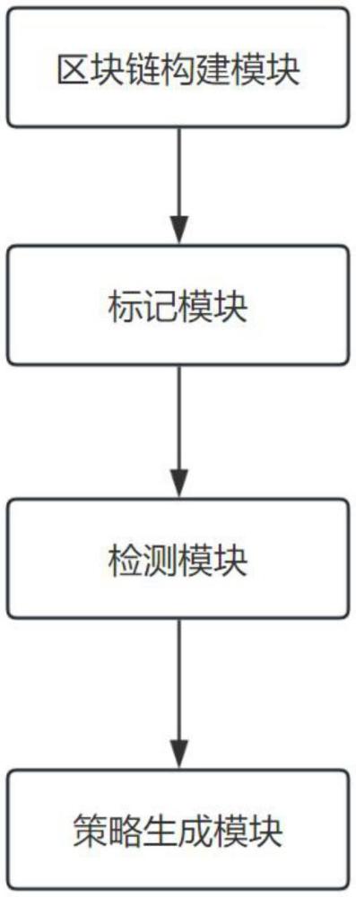 一種面向智慧農(nóng)業(yè)的肥料溯源與質(zhì)量安全管理平臺(tái)的制作方法