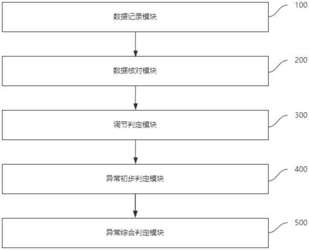 一種綜合支付對(duì)賬服務(wù)系統(tǒng)的制作方法