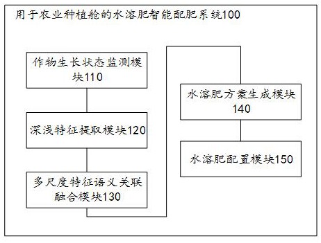 用于农业种植舱的水溶肥智能配肥系统及方法与流程