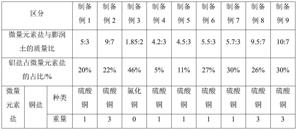 一种蒸腾抑制剂及其使用方法与流程