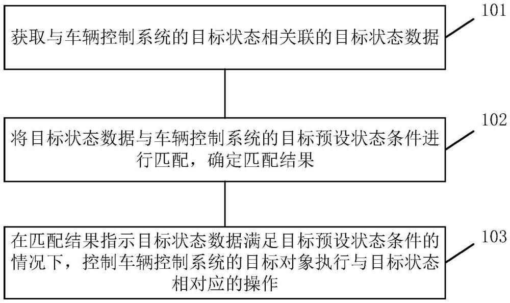 休眠唤醒控制方法、装置、设备、系统及车辆与流程