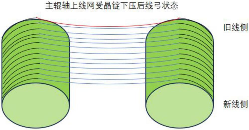 改善12英寸硅片翹曲形貌的方法與流程