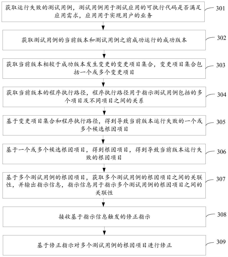 根因定位方法及装置与流程