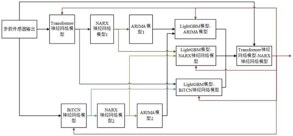 一种智能化的气密性检测方法、系统及装置