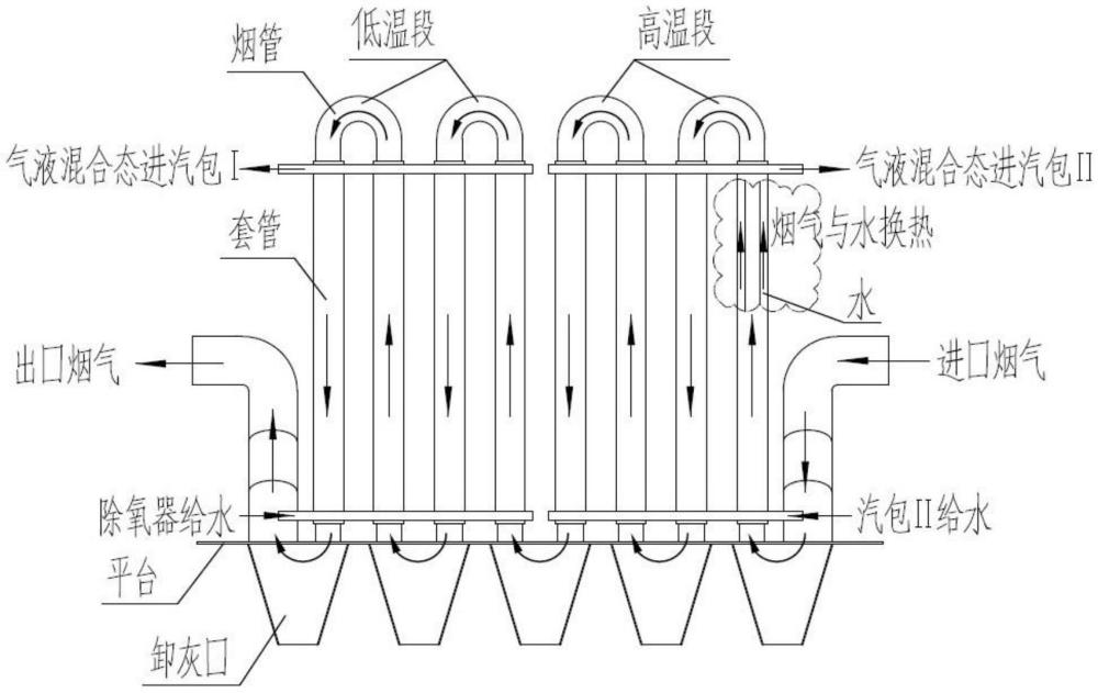 一种可回收烟气余热的表冷器、烟气余热回收系统和方法与流程