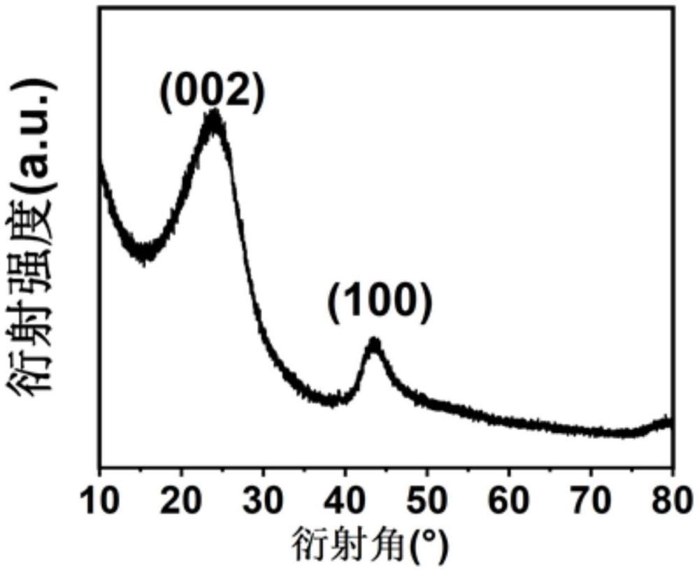 一种硬炭负极材料及其制备方法和应用