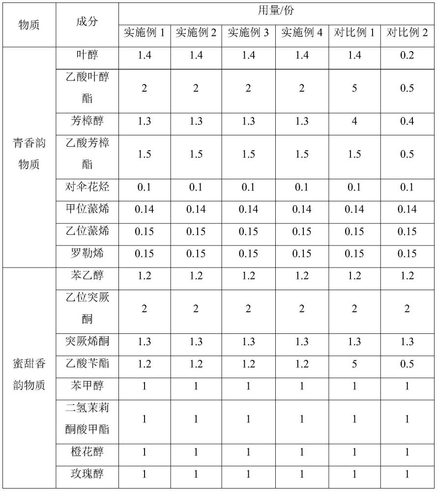 释迦香精及其应用、雾化基质和雾化装置的制作方法