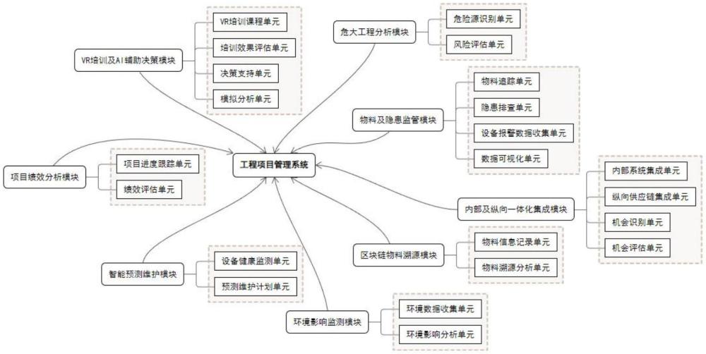 一种基于大数据的工程项目管理系统的制作方法