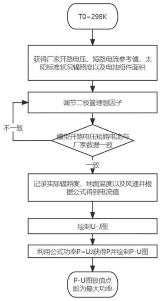 一种利用实际辐照下光伏组件模型计算功率的方法、存储介质及电子装置与流程