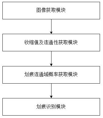 一种电池生产外观的划痕图像识别系统的制作方法