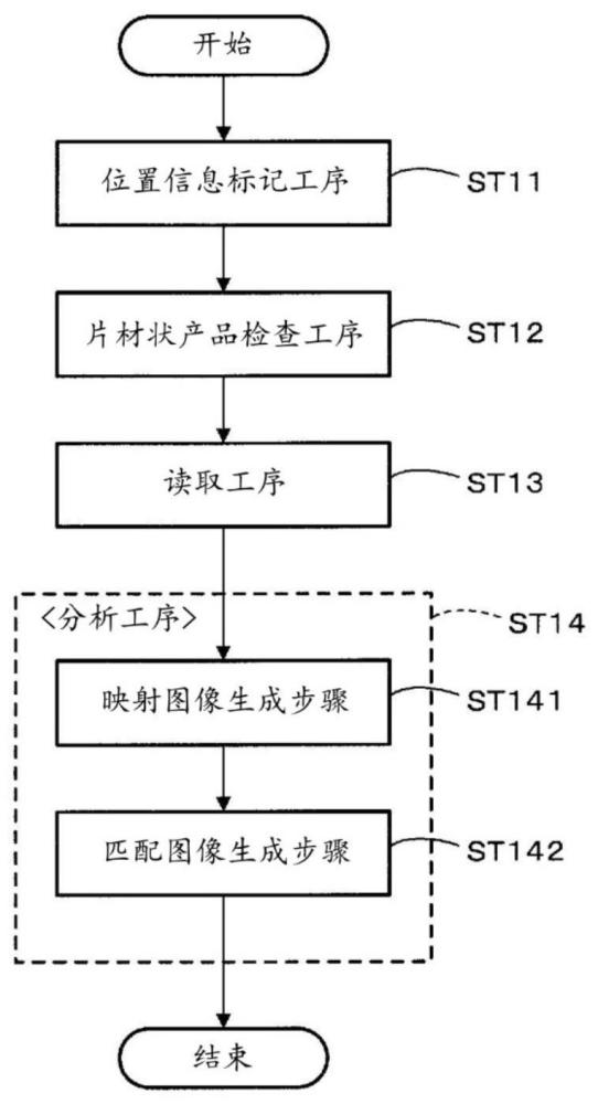 缺陷的產(chǎn)生傾向分析方法與流程