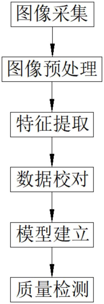 基于人工智能圖像識(shí)別的等靜壓石墨方塊質(zhì)量檢測(cè)方法與流程