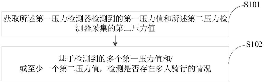 一种骑乘检测方法、装置、设备、存储介质及产品与流程