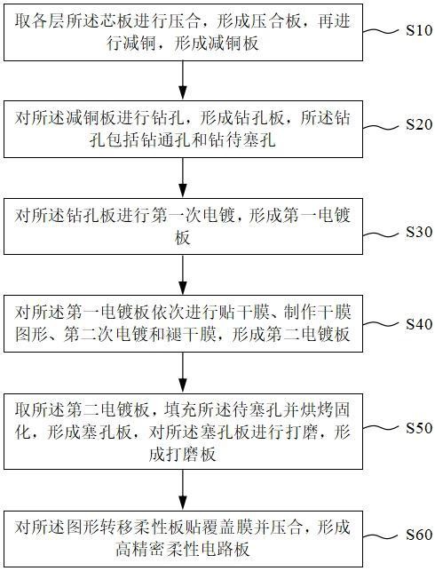 一种大载流厚孔铜电路板制作方法与流程