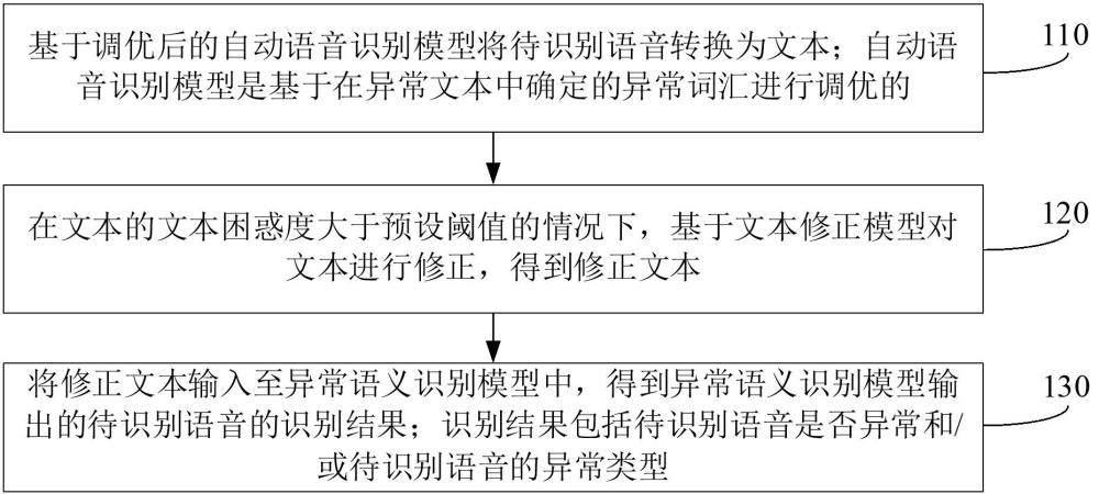 异常语音识别方法、装置、设备、介质及产品与流程