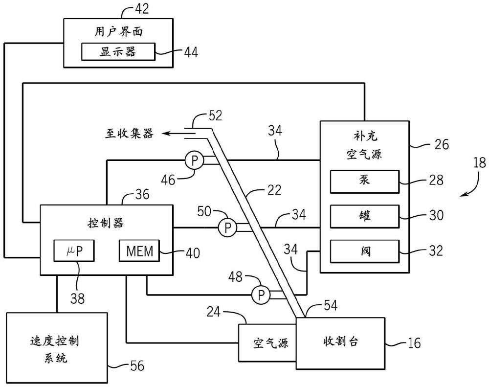 用于控制农业收割机的空气辅助输送系统的系统和方法与流程