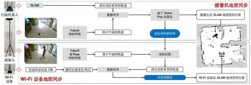 基于视觉的WiFi设备自动定位方法及系统