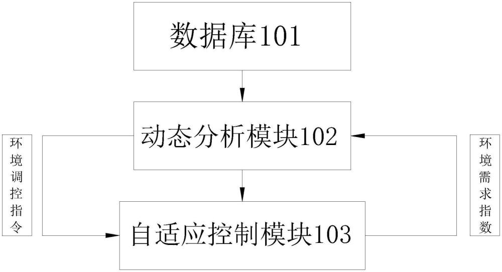 基于物聯(lián)網(wǎng)的變電站環(huán)境控制一體化系統(tǒng)的制作方法