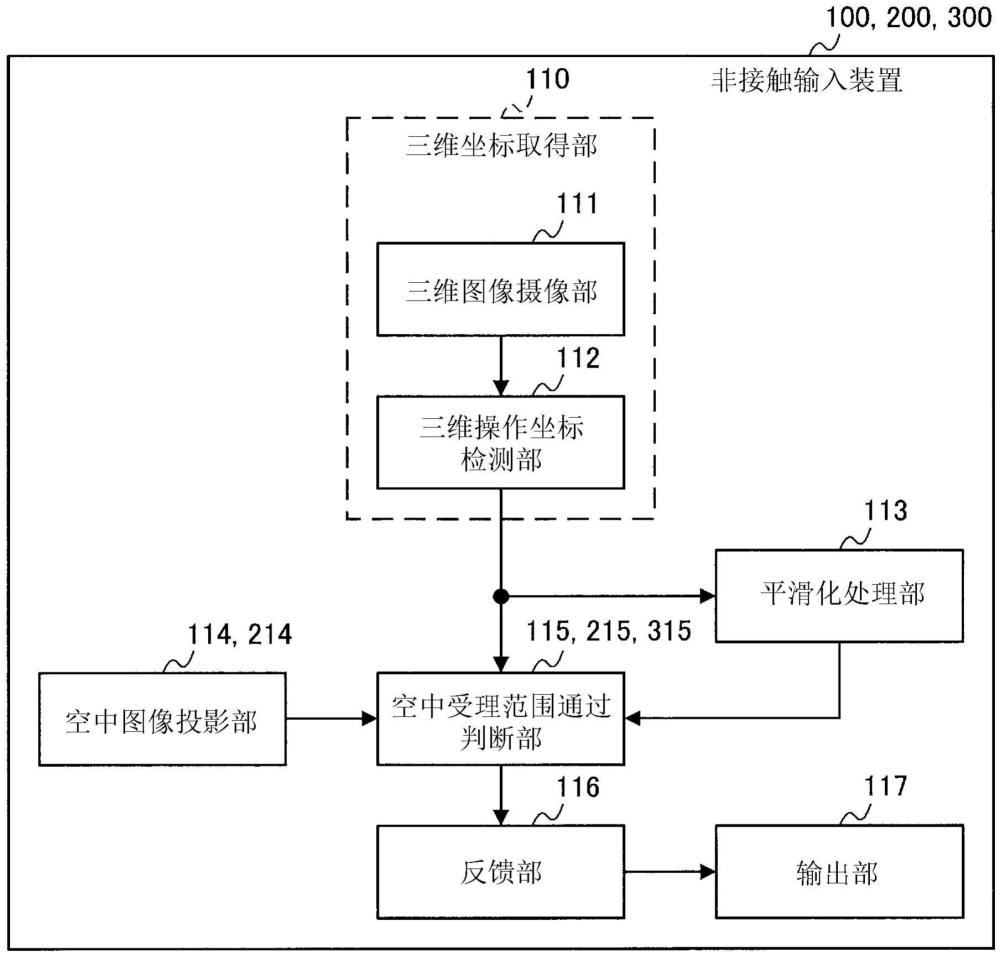 非接触输入装置和非接触输入方法与流程