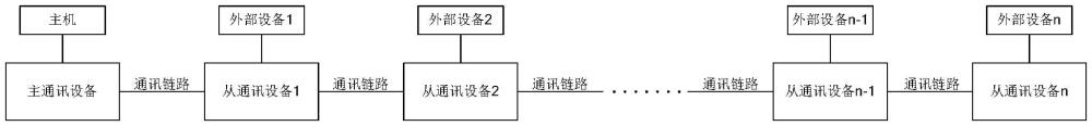 一种半双工数据通讯系统的制作方法