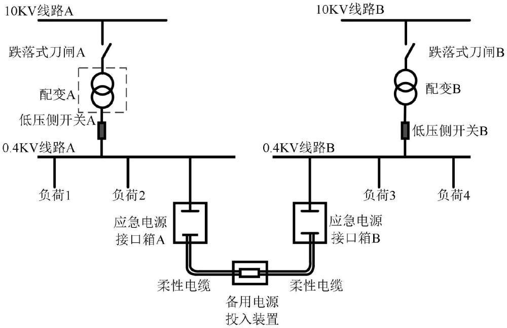 低压配电网备用电源快速接入系统的制作方法