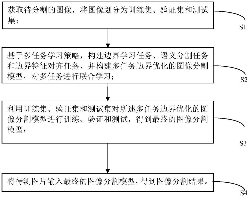 一种顾及边界信息的图像分割方法、存储介质、设备