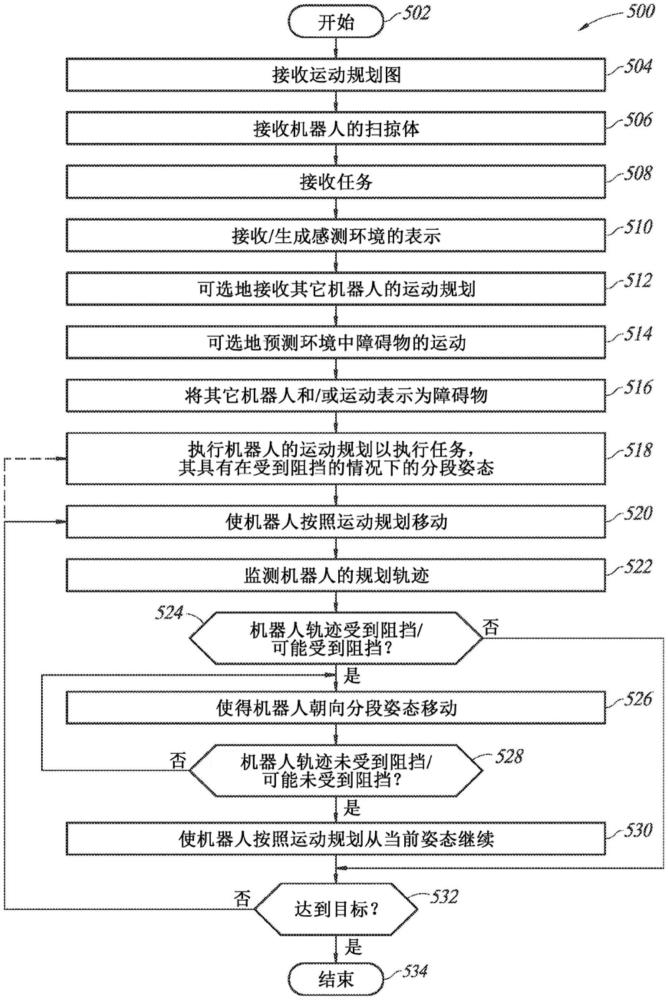 采用分段姿态的共享工作空间机器人的运动规划与控制的制作方法