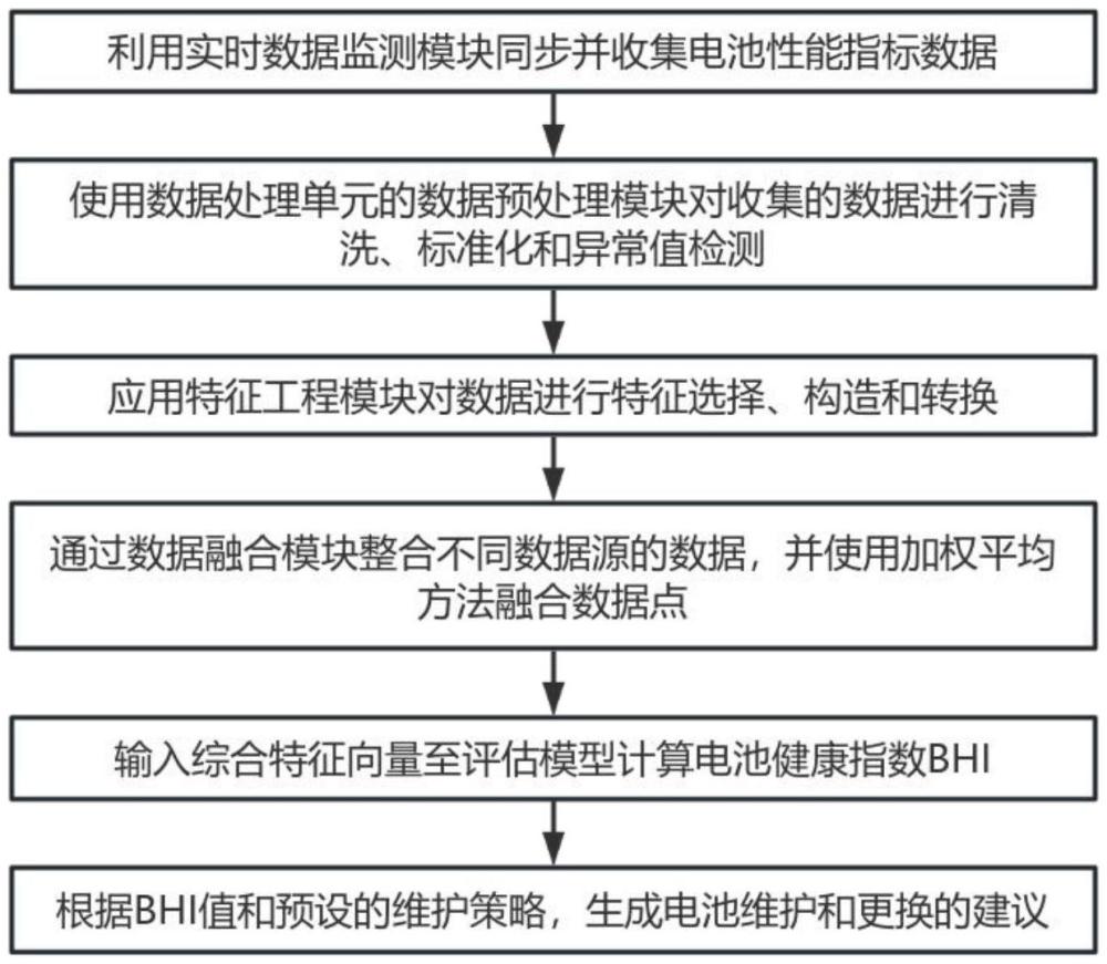 汽车动力电池数据记录与追踪系统的制作方法