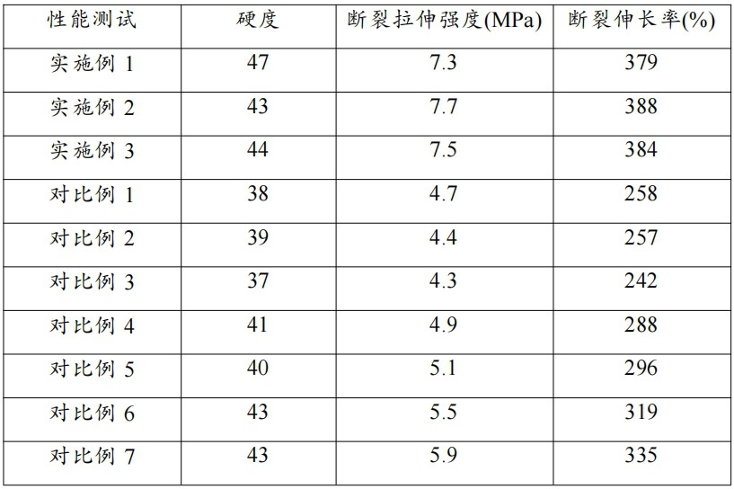 一种橡胶密封圈的制作方法