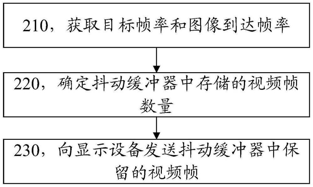 視頻平滑播放方法和裝置與流程