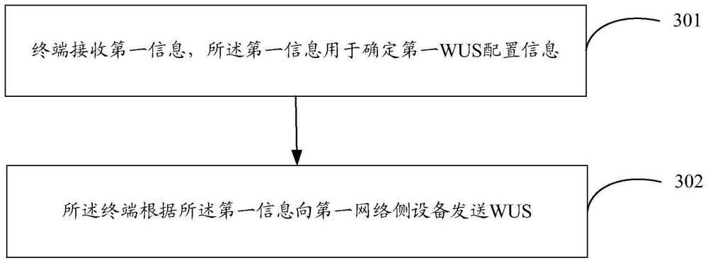 传输方法、装置、终端及网络侧设备与流程