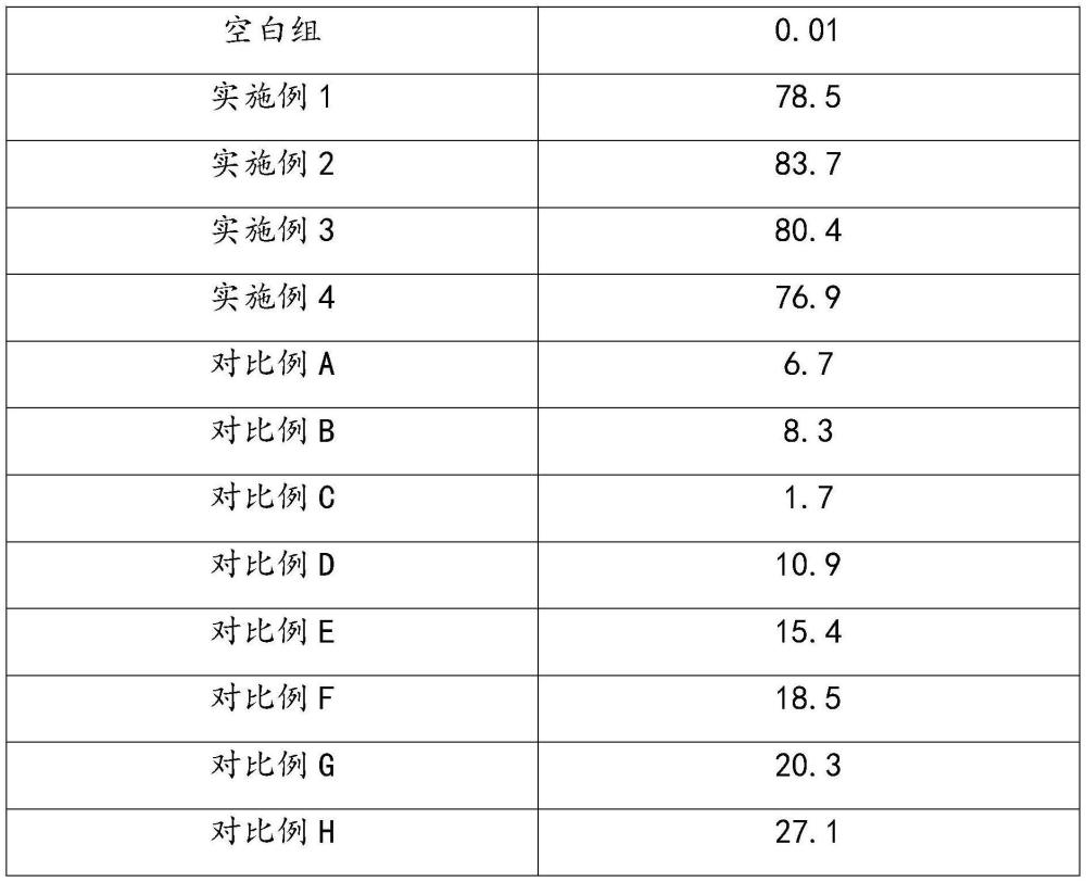 一种淡纹紧致三重活性胶原组合物及其制备方法和应用与流程