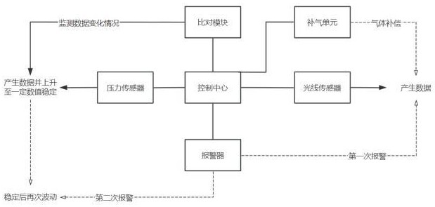 一种甲醇燃料电池测试装置的制作方法