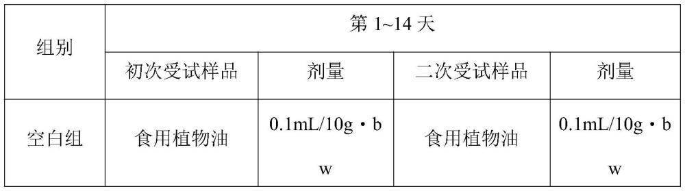 一種兼具改善睡眠和輔助降血脂的組合物及其制備方法和應(yīng)用與流程