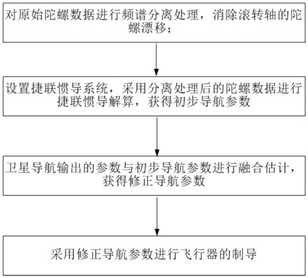 制導飛行器低成本MEMS陀螺的漂移辨識方法