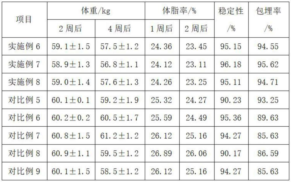 一种岩藻黄素微胶囊的制备方法及其激发线粒体的应用与流程