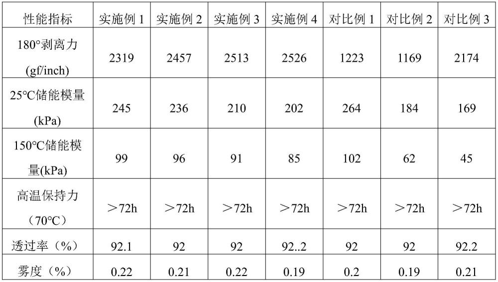 应用于柔性OLED支撑膜的丙烯酸压敏胶、支撑膜及其制备方法与流程