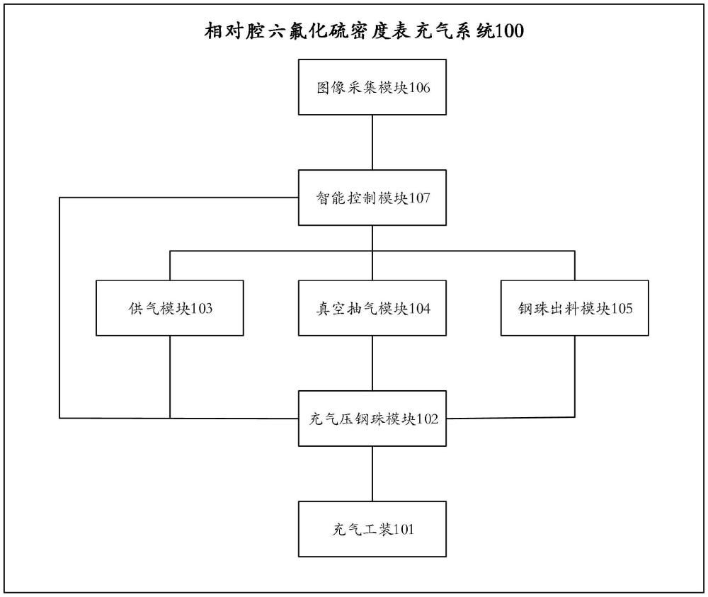 相对腔六氟化硫密度表充气系统、方法、产品及终端与流程