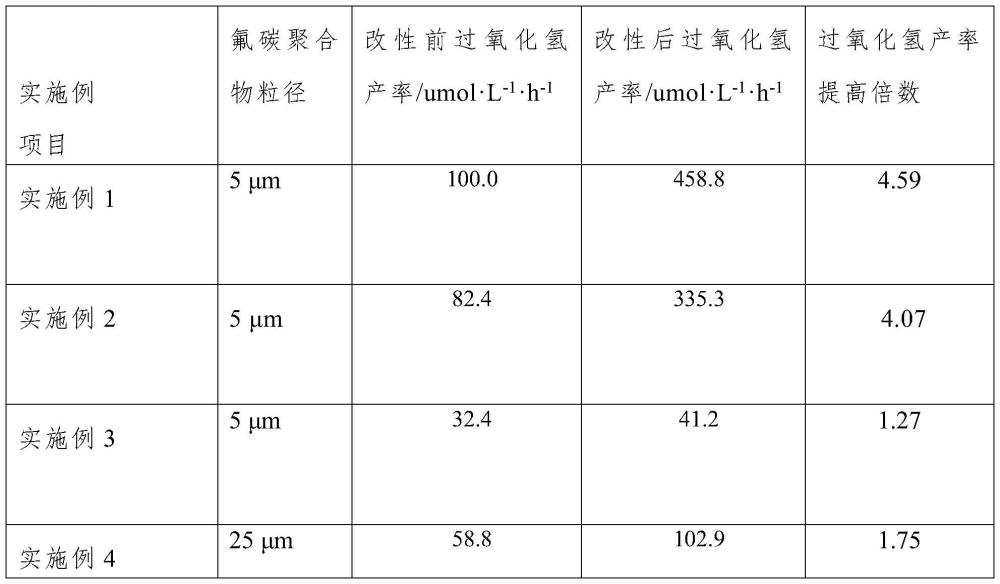 一種過氧化氫的制備方法