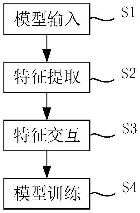 一种基于提示式对比学习的骨架动作识别方法及存储介质