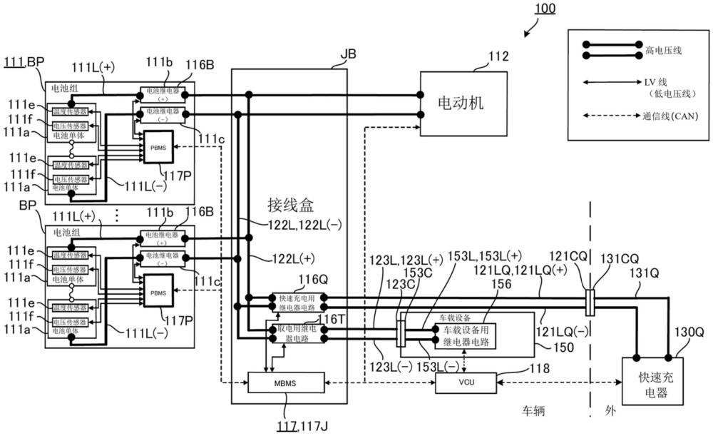 电动汽车的制作方法