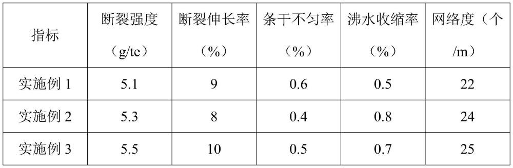 一種防織造鉤紗的錦綸6纖維及其制備方法與流程