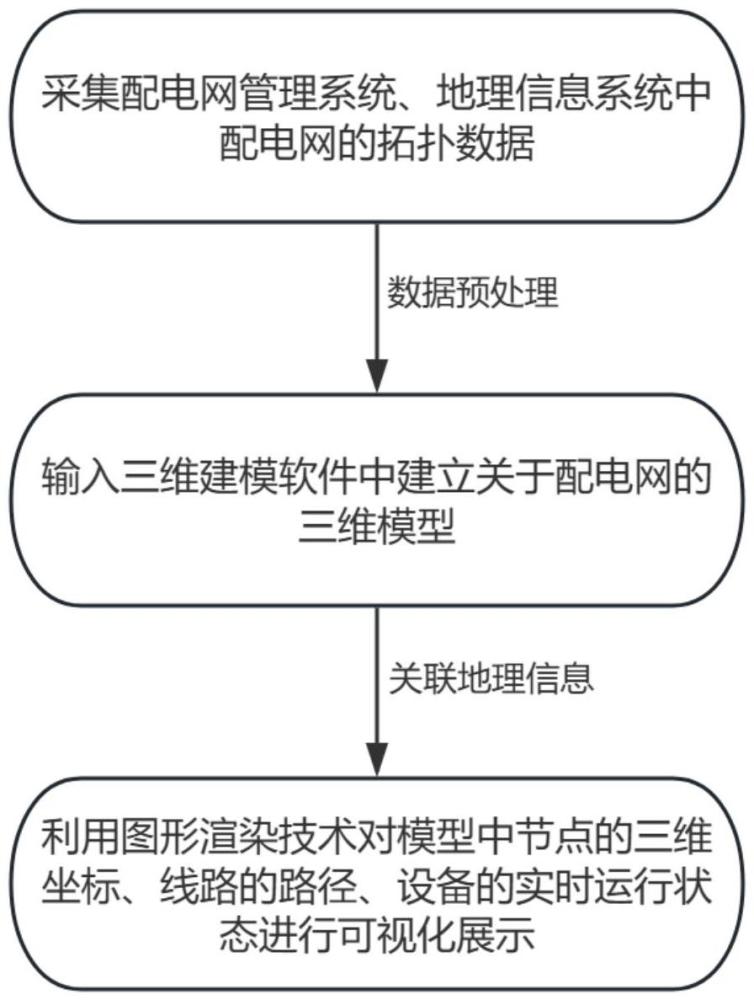 基于拓扑知识的配电网结构数字化展示系统及方法与流程