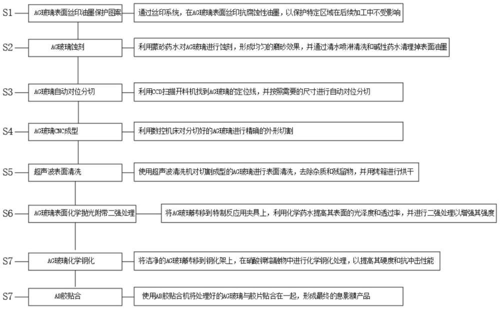 一种息影膜成型装置及方法与流程