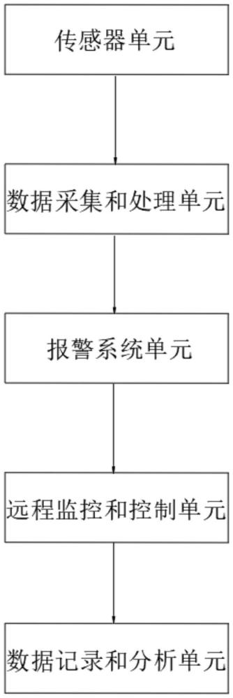 智能燃气表燃气泄漏感知系统的制作方法