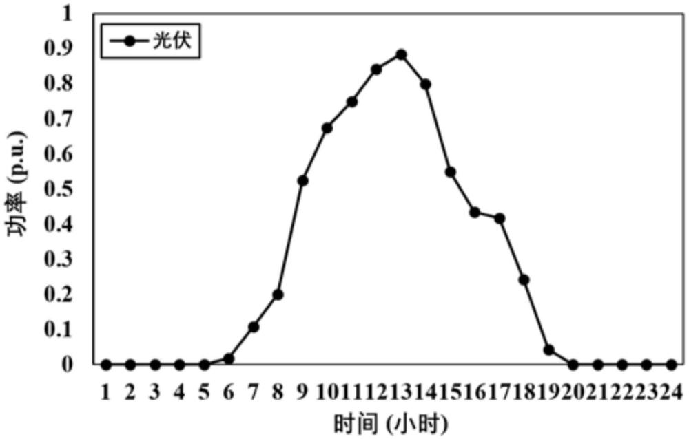 考虑分级孤网自平衡的抽蓄-光伏系统优化方法及系统与流程