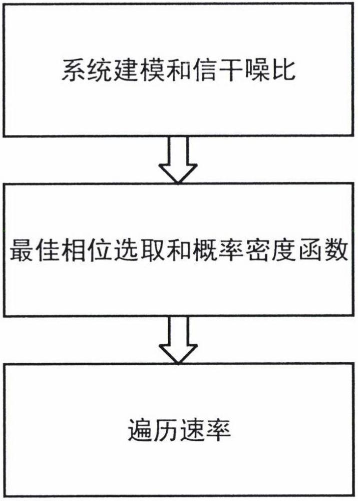 一种硬件损伤下STAR-RIS辅助RSMA系统遍历容量分析方法