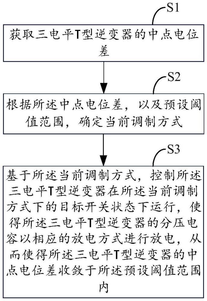 三电平T型逆变器及其控制方法、车辆、储能逆变器与流程