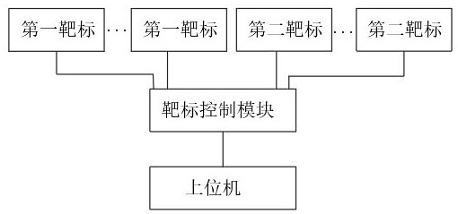 一种靶标控制系统的制作方法